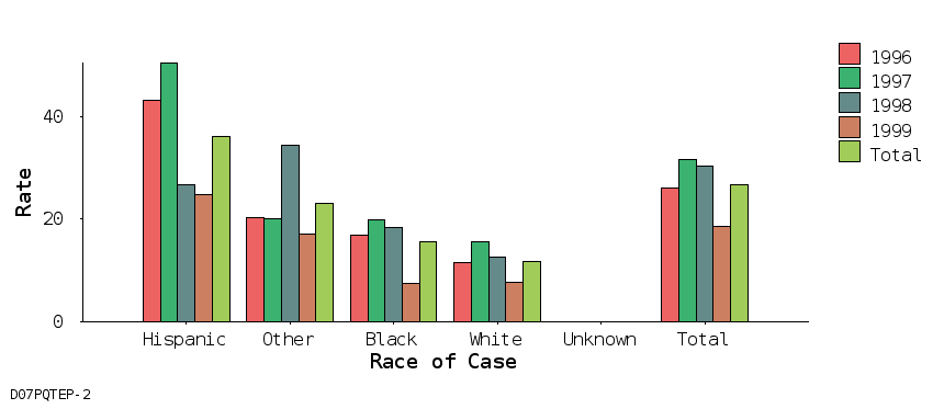 bar chart