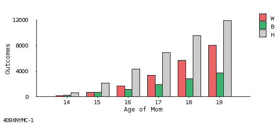 bar chart