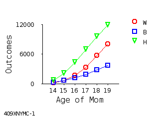 line chart