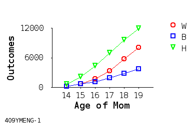 line chart