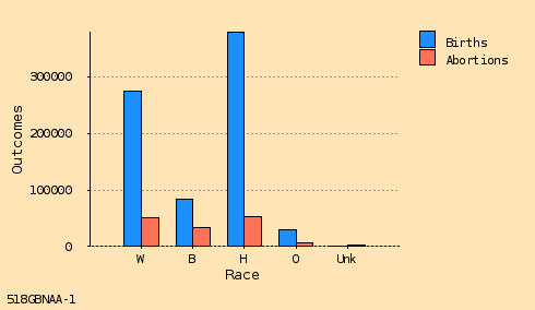 bar chart