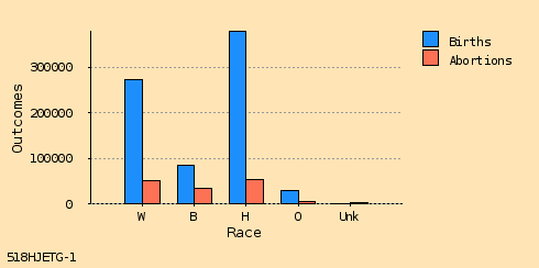 bar chart