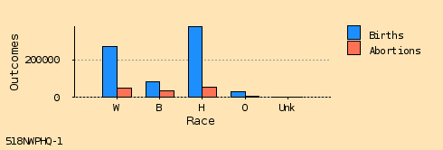 bar chart