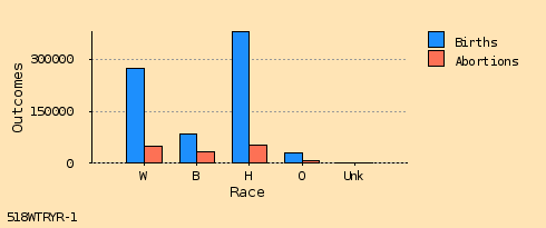 bar chart