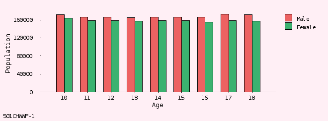 bar chart