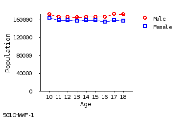 line chart
