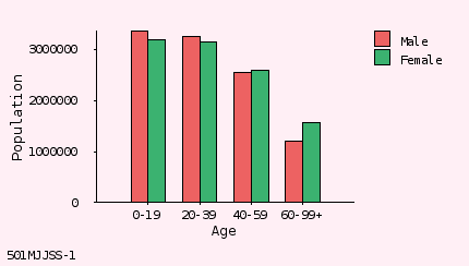 bar chart