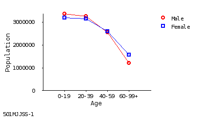 line chart