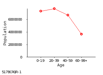 line chart