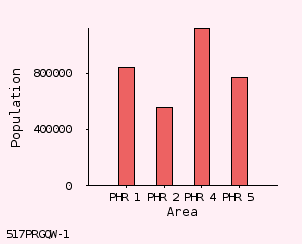 bar chart