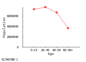 line chart