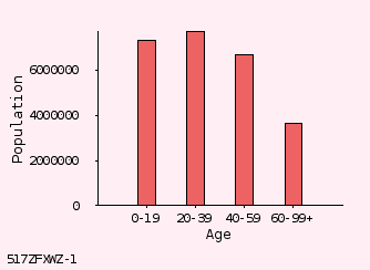 bar chart