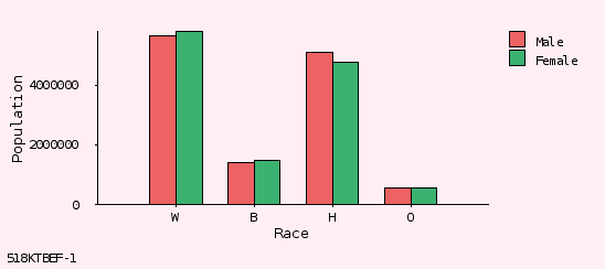 bar chart