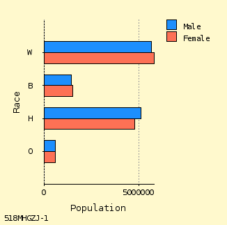 bar chart