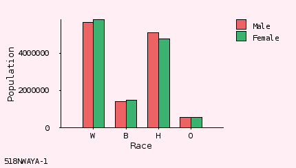 bar chart