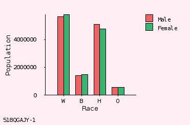 bar chart