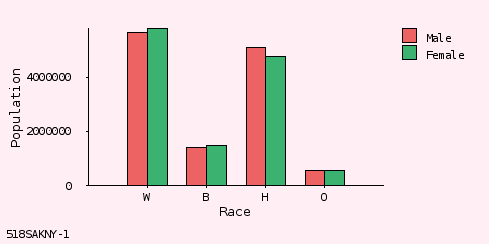 bar chart