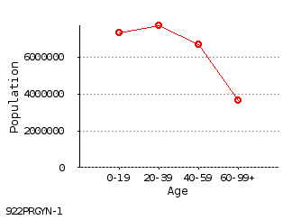 line chart line chart
