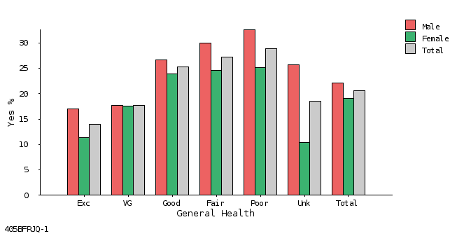 bar chart