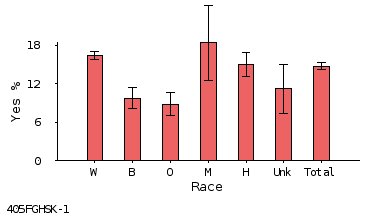 bar chart