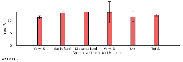bar chart