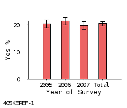 bar chart