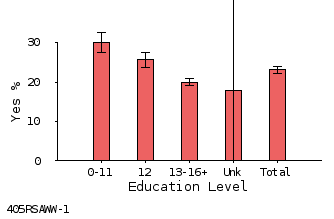 bar chart