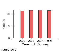 bar chart