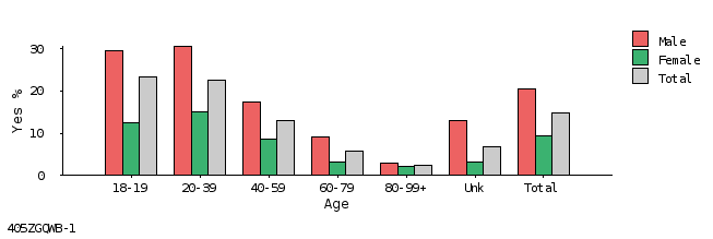 bar chart
