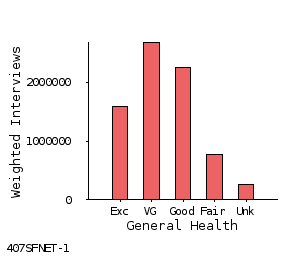 bar chart