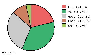 pie chart