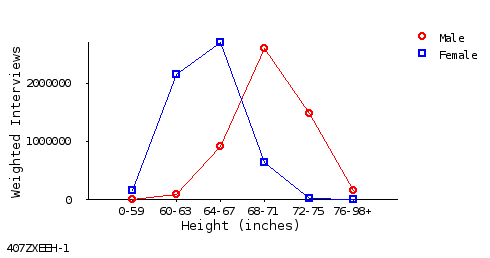 line chart