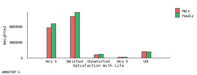 bar chart