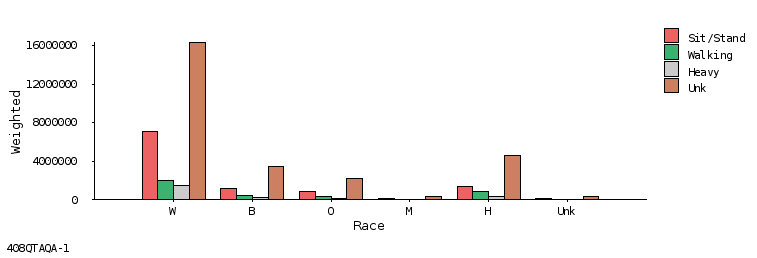 bar chart