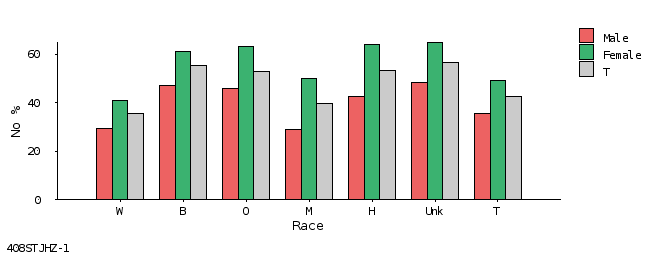 bar chart