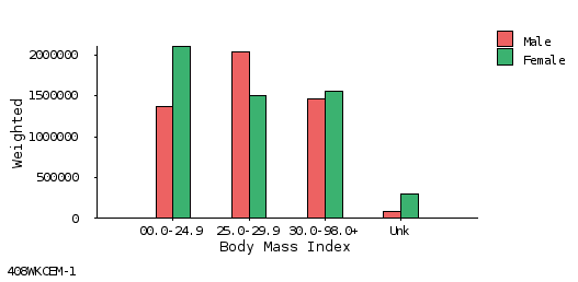 bar chart
