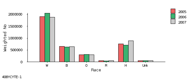 bar chart