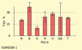 bar chart