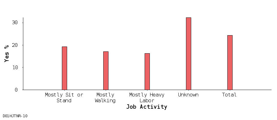 bar chart