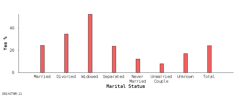 bar chart