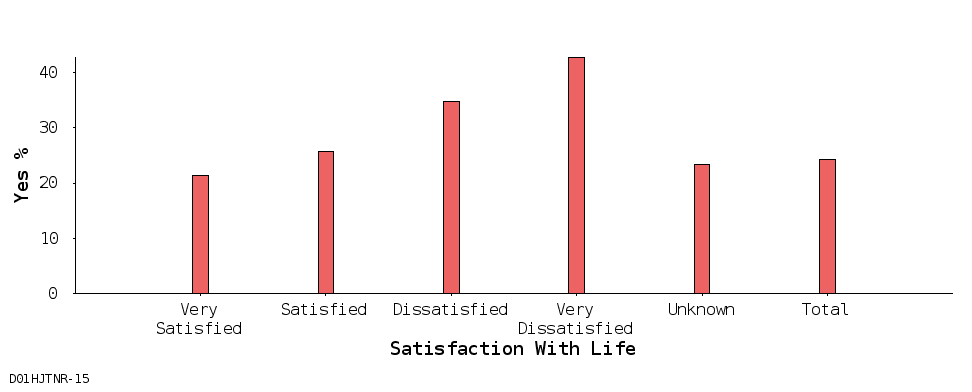 bar chart