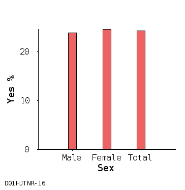 bar chart