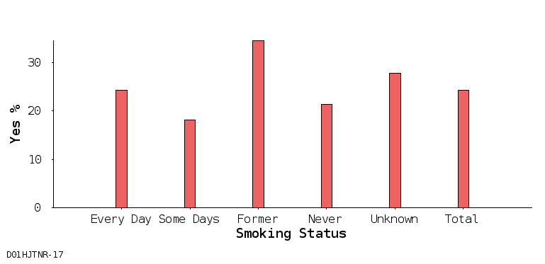 bar chart