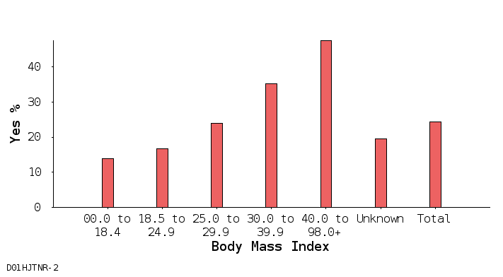 bar chart