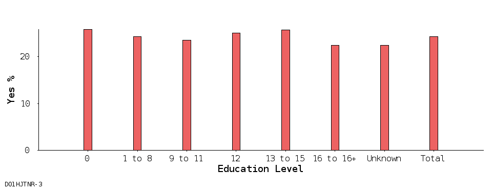 bar chart