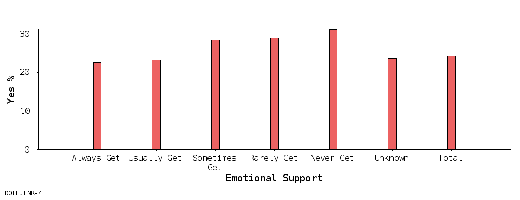 bar chart