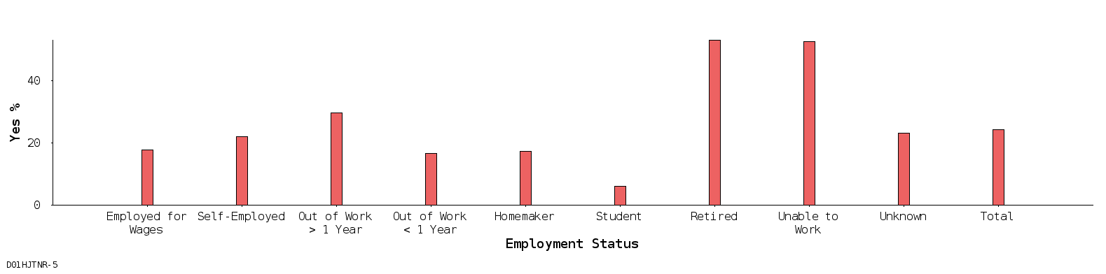 bar chart