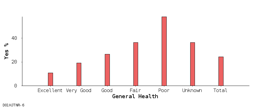 bar chart