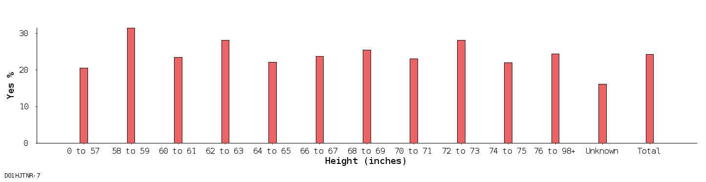 bar chart