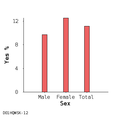 bar chart